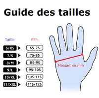 Gants de protection résistants anti coupures. Norme Européenne EN 388, sécurité niveau 5